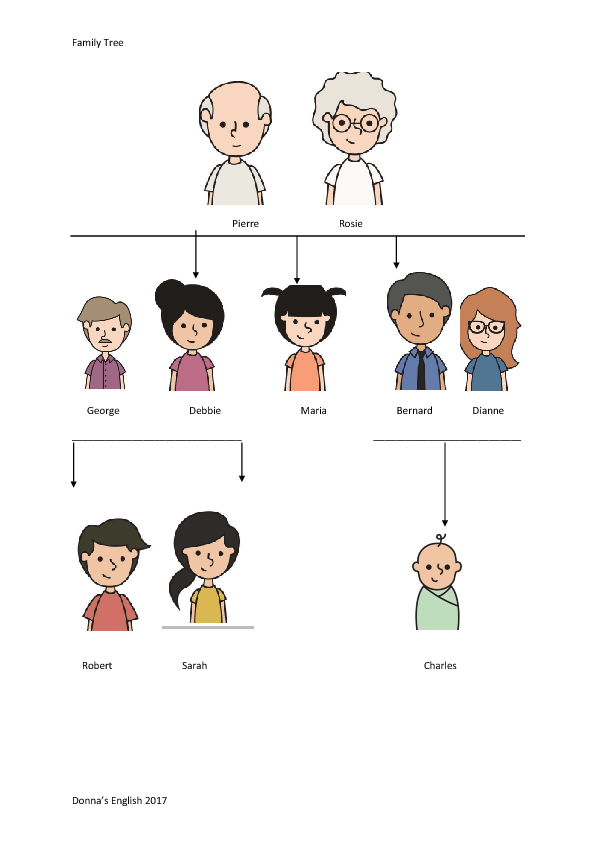  Family  Tree  Pictures