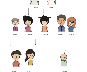 Family Tree Pictures