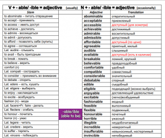 Adjectives With -able / -ible Suffixes