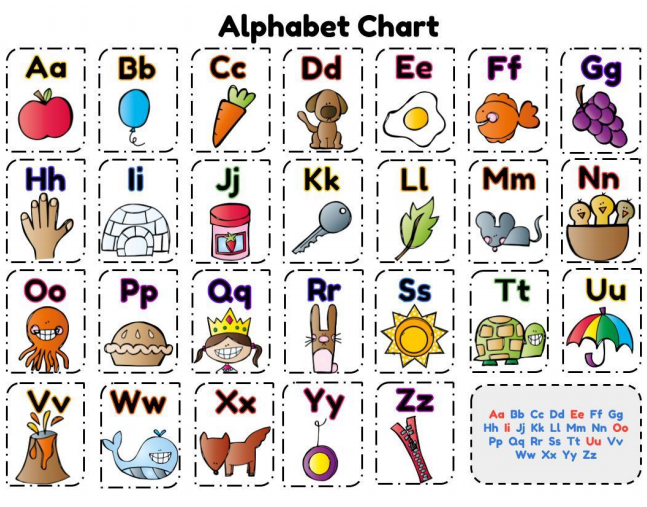 Alphabet Chart With Images