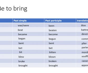 Irregular Verbs - Easy Learning PPT (French and English)