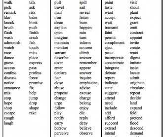 Regular Past Tense Pronunciation Worksheet