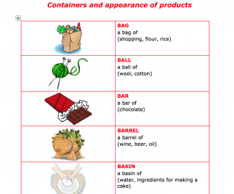 Containers Worksheet