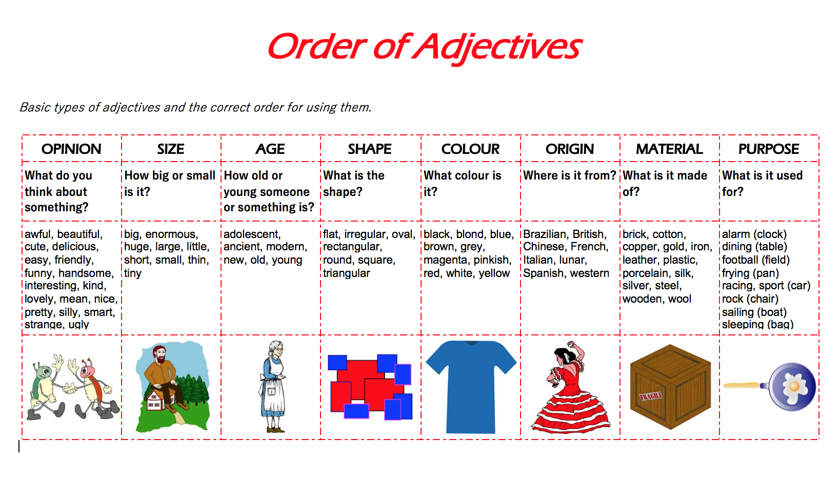 the royal order of adjectives nossacomp