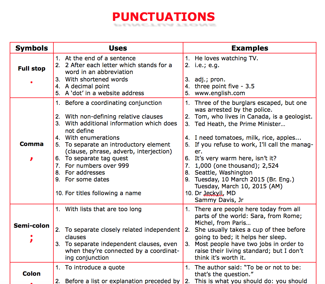 40 FREE Punctuation Worksheets