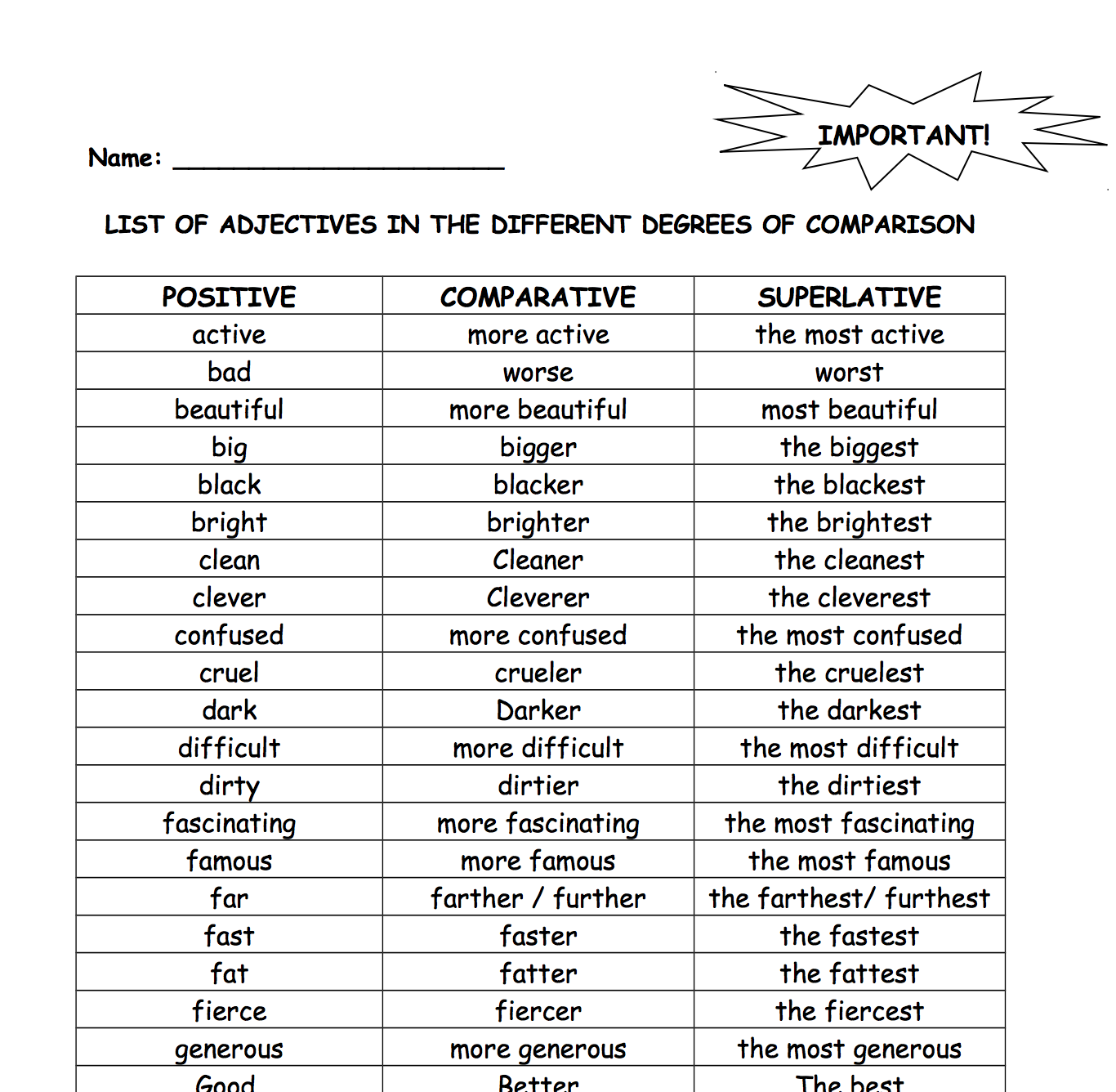 Degrees Of Adjectives Chart