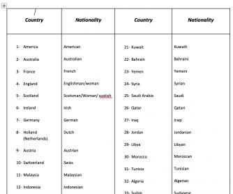 Countries and Nationalities List