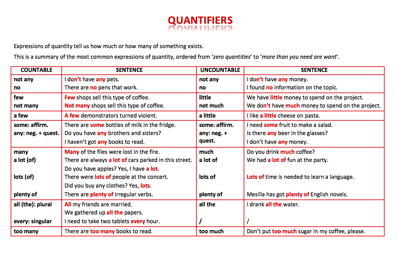 quantifiers-with-countable-and-uncountable-nouns-uncountable-nouns