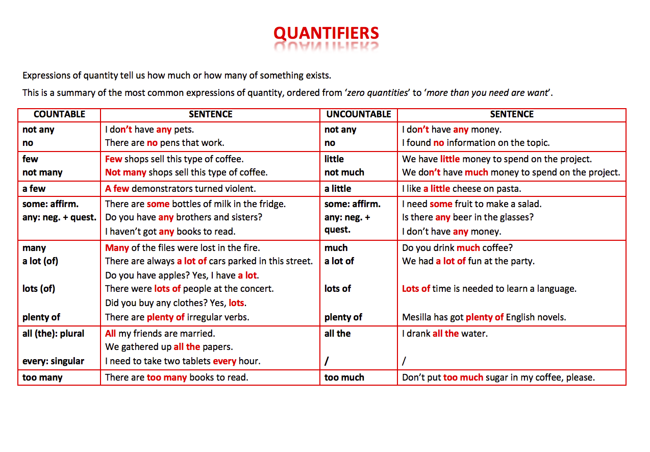 Quantifiers