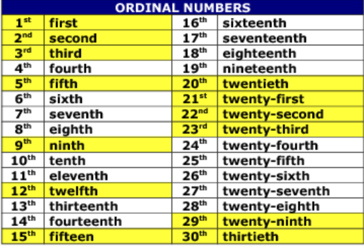 Ordinal Numbers Worksheet