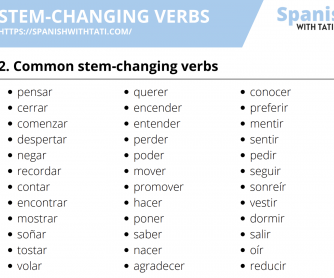 Spanish Stem Changing Verbs: List and Practice