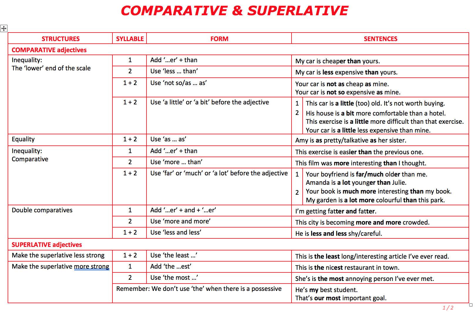 Comparison and superlative of adjectives