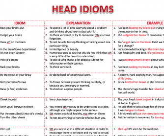 Head Idioms