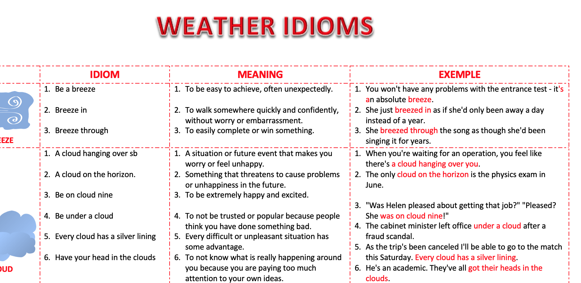 Weather idioms. Idioms about weather. Weather idioms Worksheet. Idioms with weather.