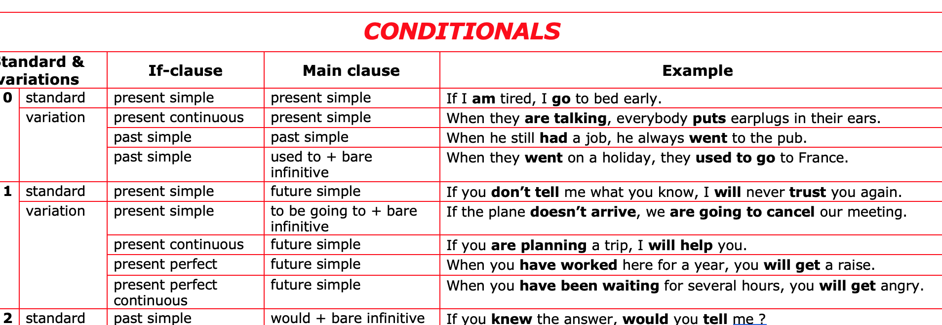 second conditional exercises esl