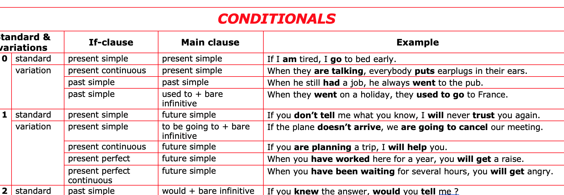 Second Conditional Exercises Esl Spinmokasin