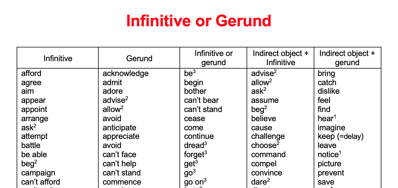 gerunds-and-infinitives