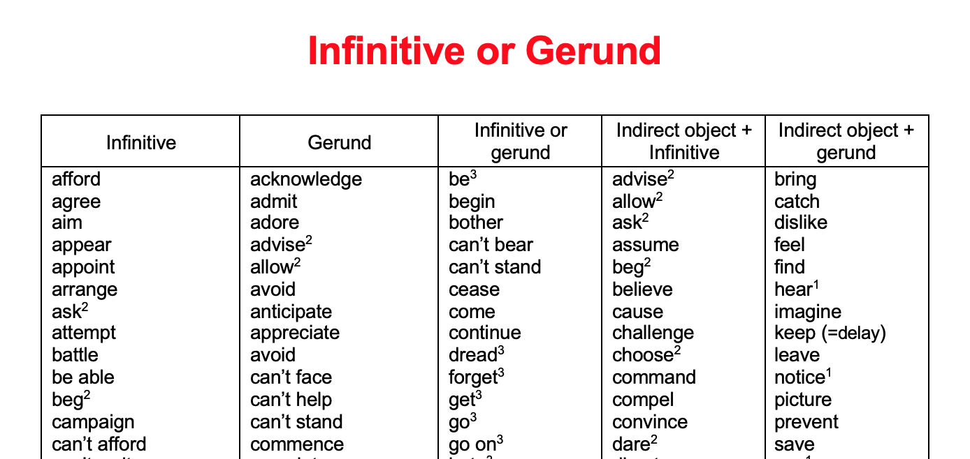 Infinitive Or Gerund