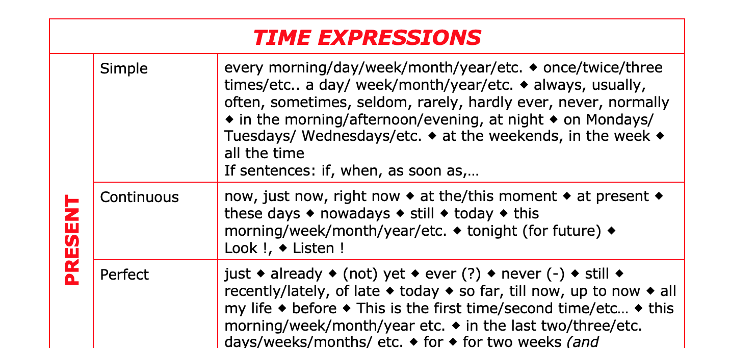 time-expressions