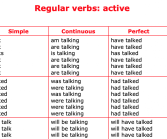 Tenses Active and Passive